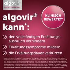 Algovir Kinder Алговир: противовирусный спрей для детей 20 мл