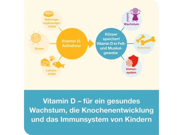 VITAMIN D-LOGES 5.600 I.E. Kids Витамин Д3 5600 ед, 15 шт